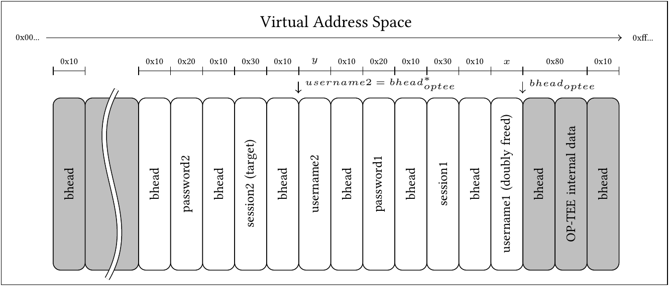 BGET memory deallocation